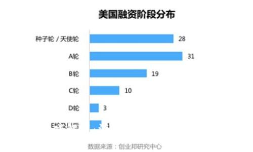 真正的区块链游戏解说：深入了解区块链游戏的本质与未来